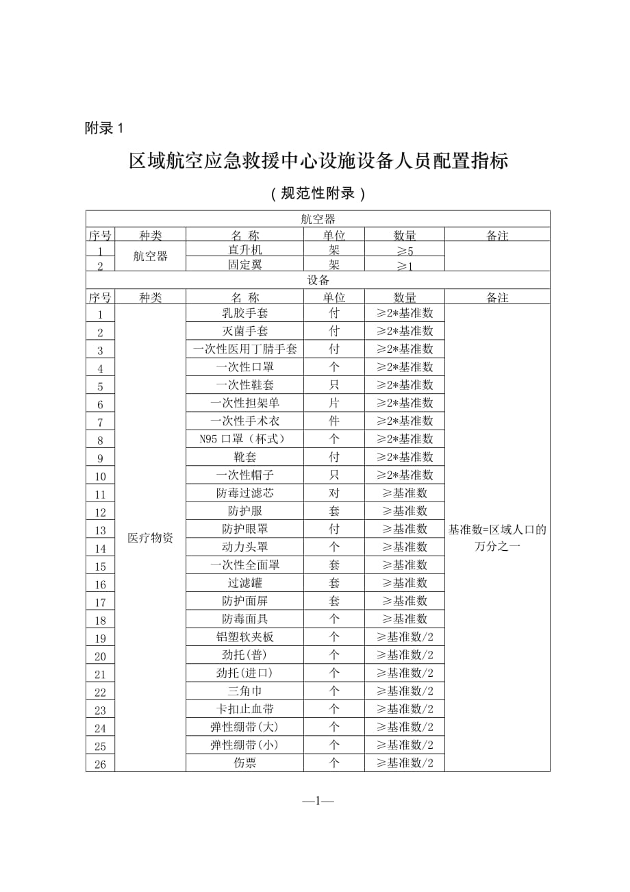 区域航空应急救援中心、基地设施设备人员配置指标、标识样式_第1页