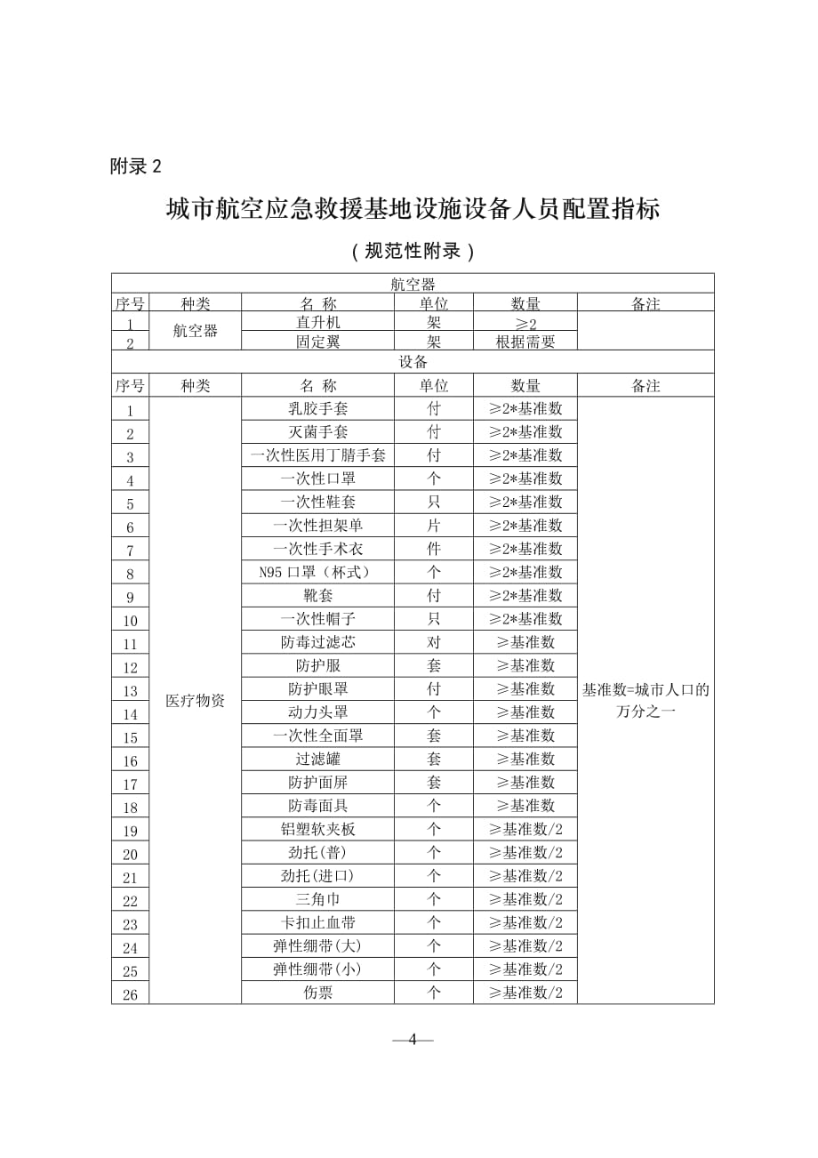 区域航空应急救援中心、基地设施设备人员配置指标、标识样式_第4页