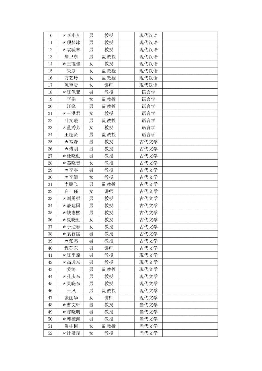 北京大学中文系2014版教学计划(打印版).doc_第5页