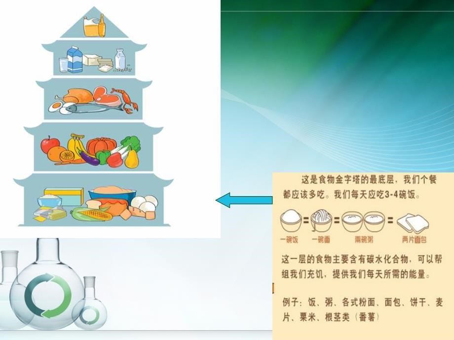 教科四年级科学下册营养要均衡课件_第5页