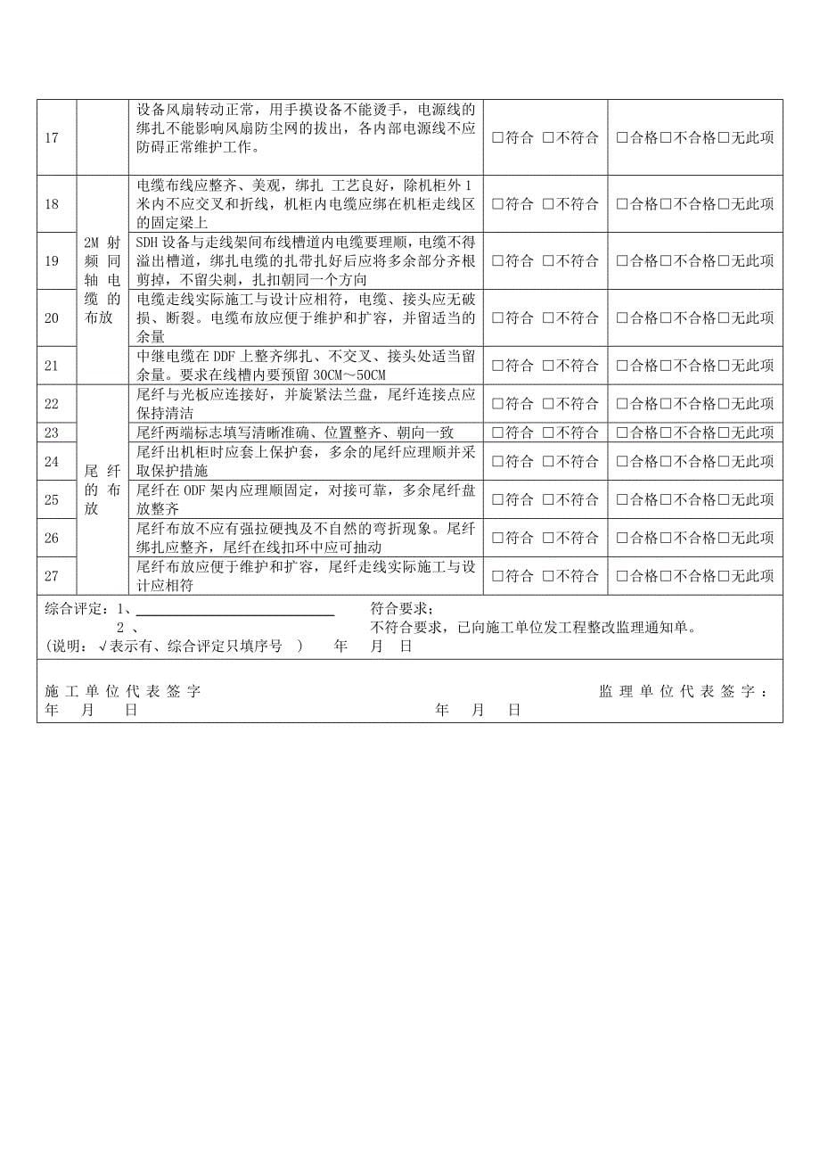 (工程制度与表格)无线网工程设备安装布线加电室内覆盖管道光缆全业务施工检查用表格精品_第5页