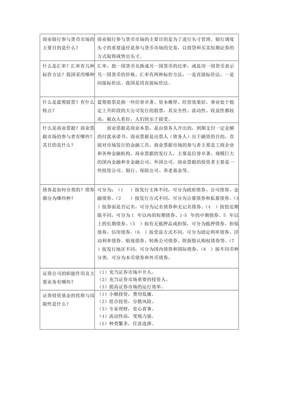 (金融保险)金融市场复习试题._第5页