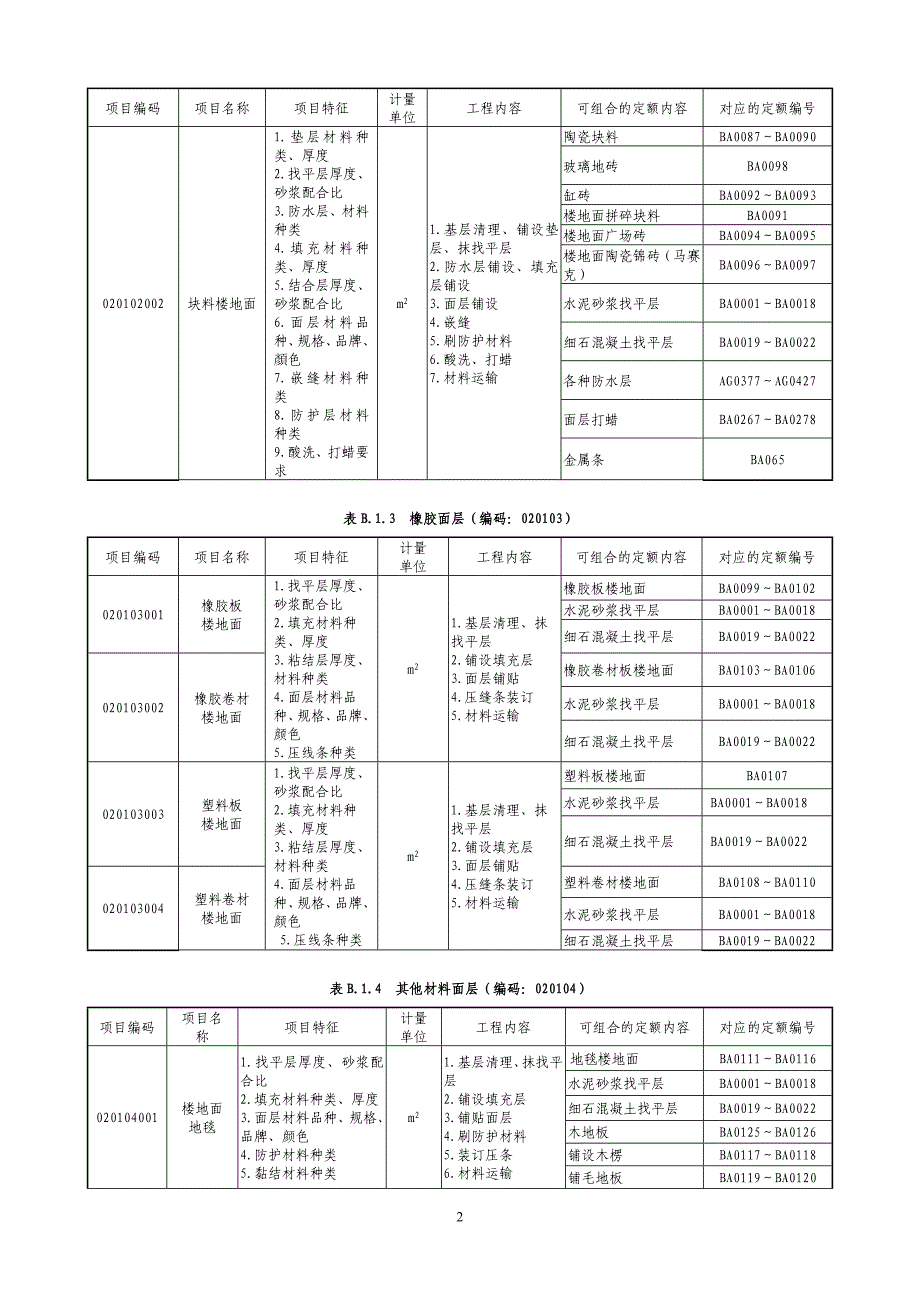 (城乡、园林规划)装饰装修工程应用指南)_第2页