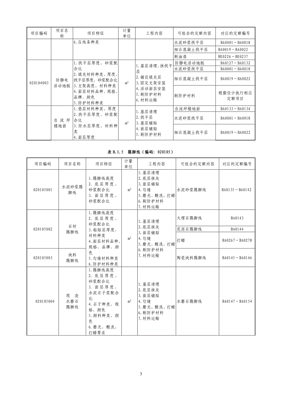 (城乡、园林规划)装饰装修工程应用指南)_第3页