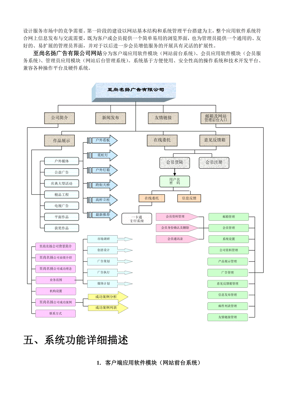 管理信息化某广告网站方案及解决方案.._第4页