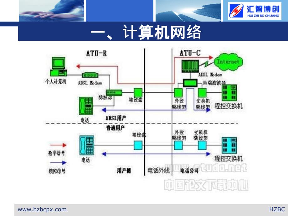 计算机网络基础安全知识课件_第4页