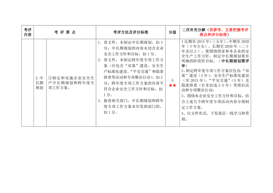 (交通运输)危险货物运输考评指标精品_第3页