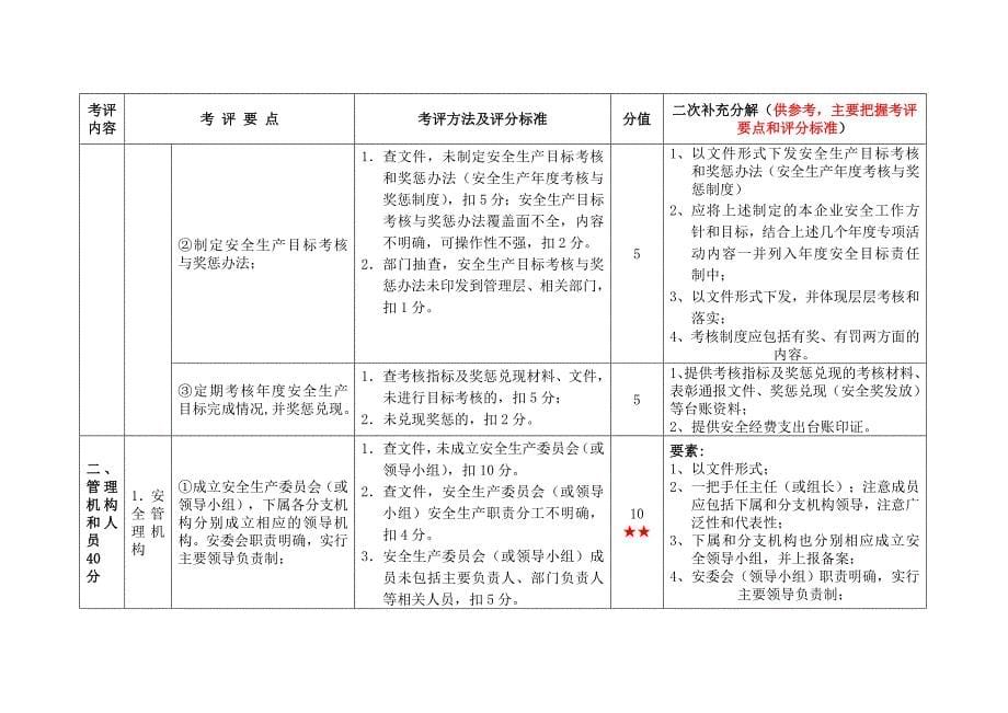 (交通运输)危险货物运输考评指标精品_第5页