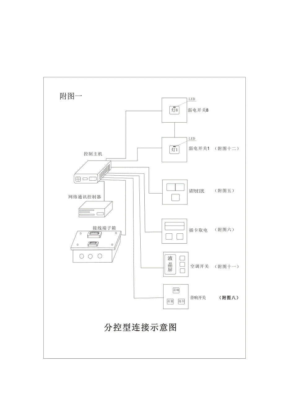 (酒类资料)酒店客房管理控制项目咨询报告_第4页