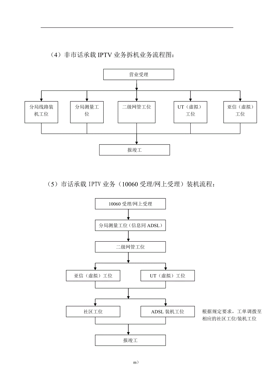 管理信息化互联网业务营销中心业务流程._第3页