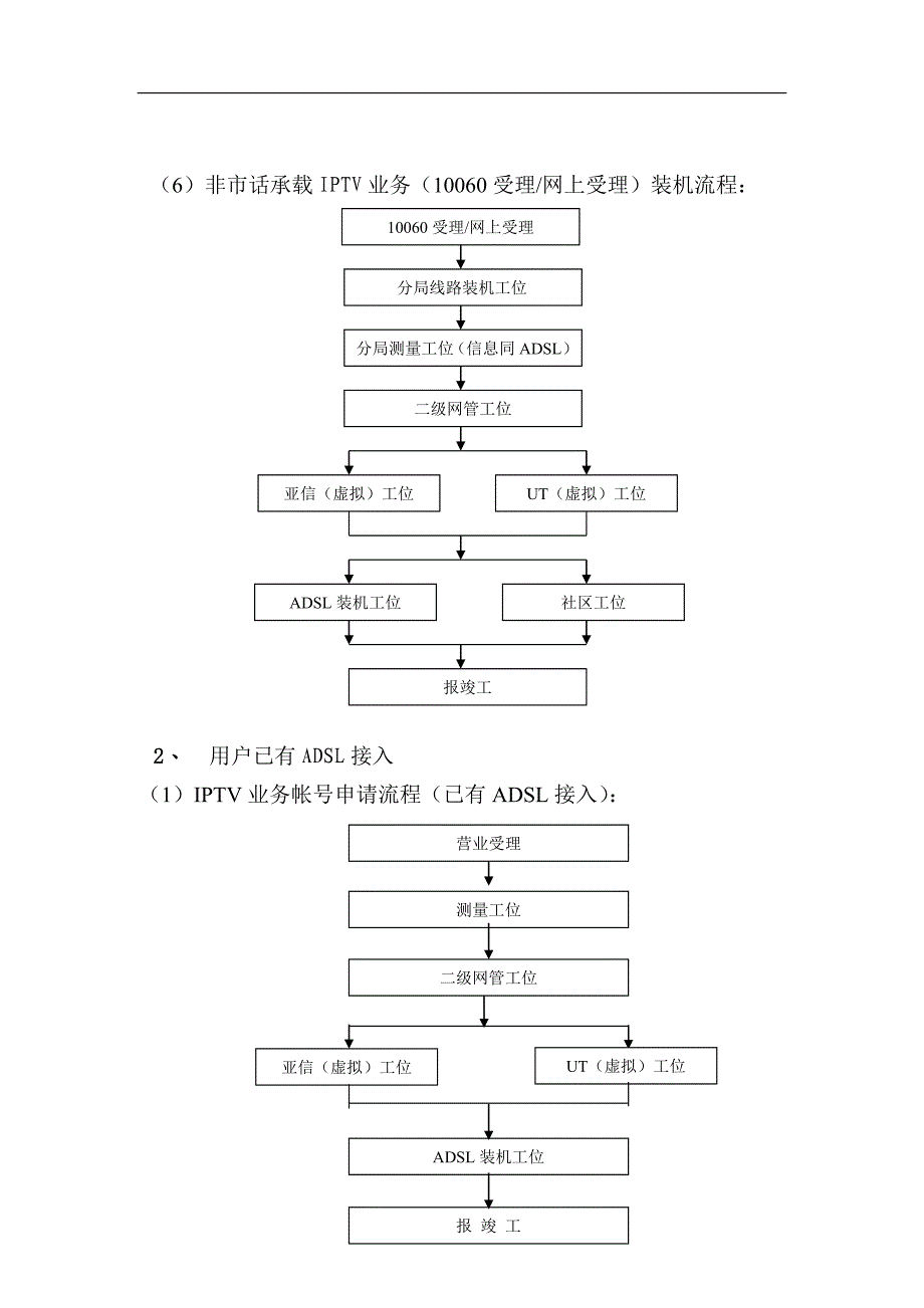 管理信息化互联网业务营销中心业务流程._第4页