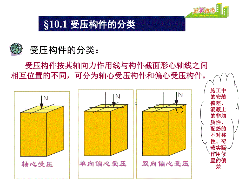 第十章钢筋混凝土受压构件知识课件_第4页