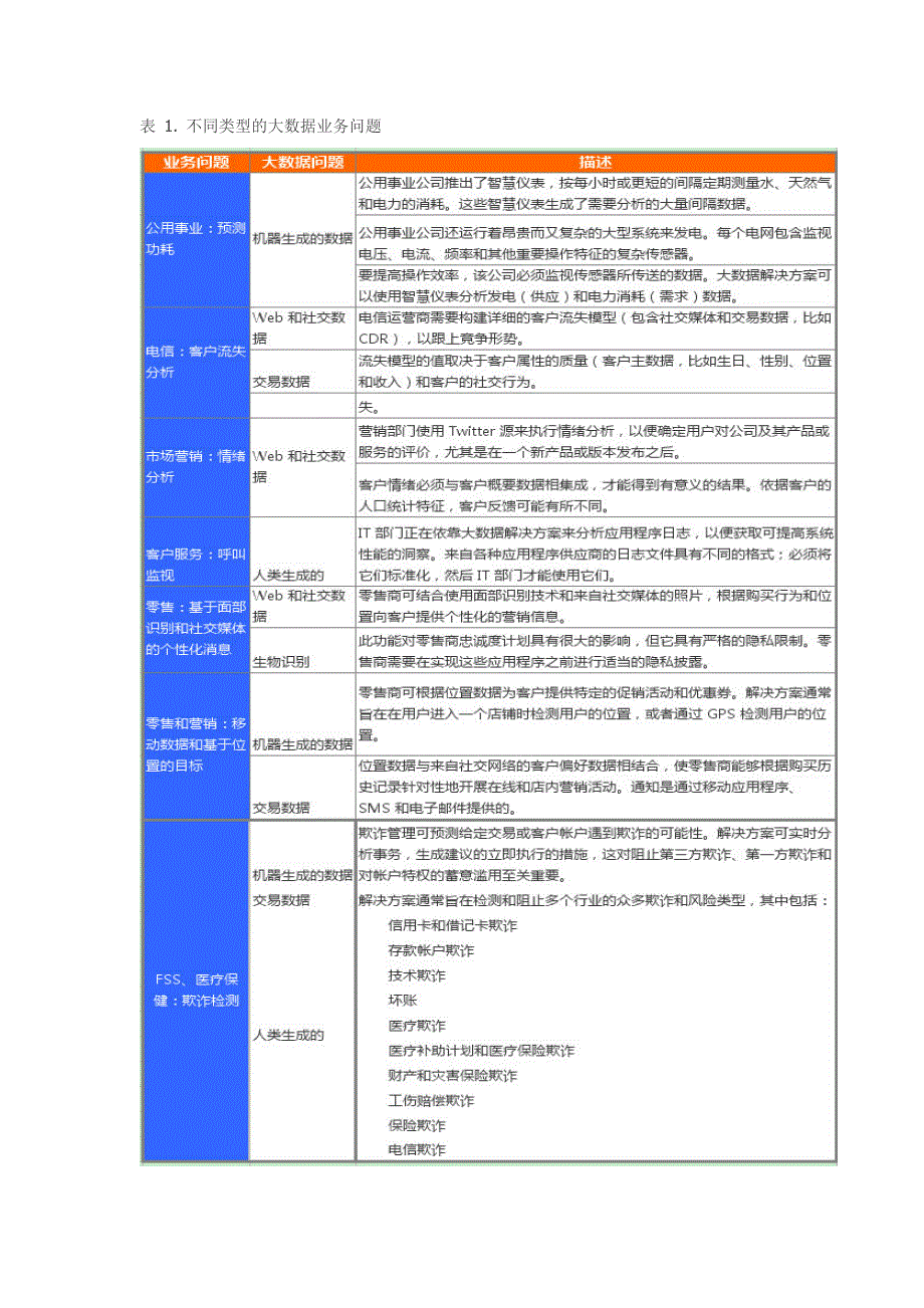 管理信息化大数据架构和模式._第3页