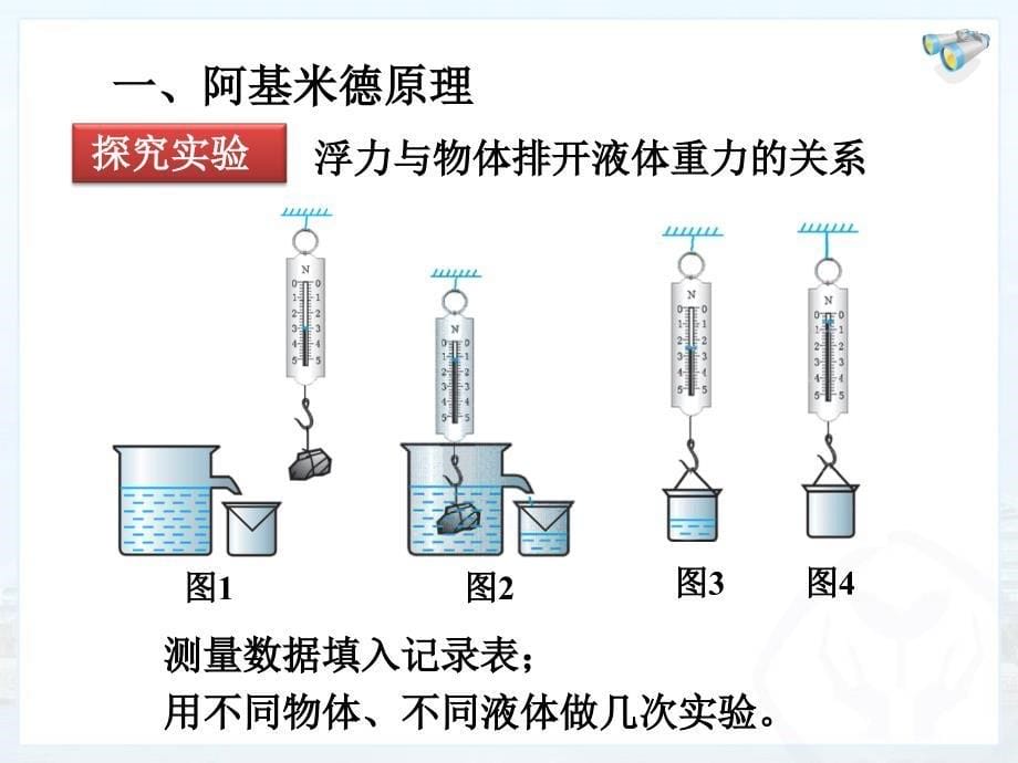 新人教版八年级物理下册：第十章第二节--阿基米德原理-课件[1].ppt_第5页