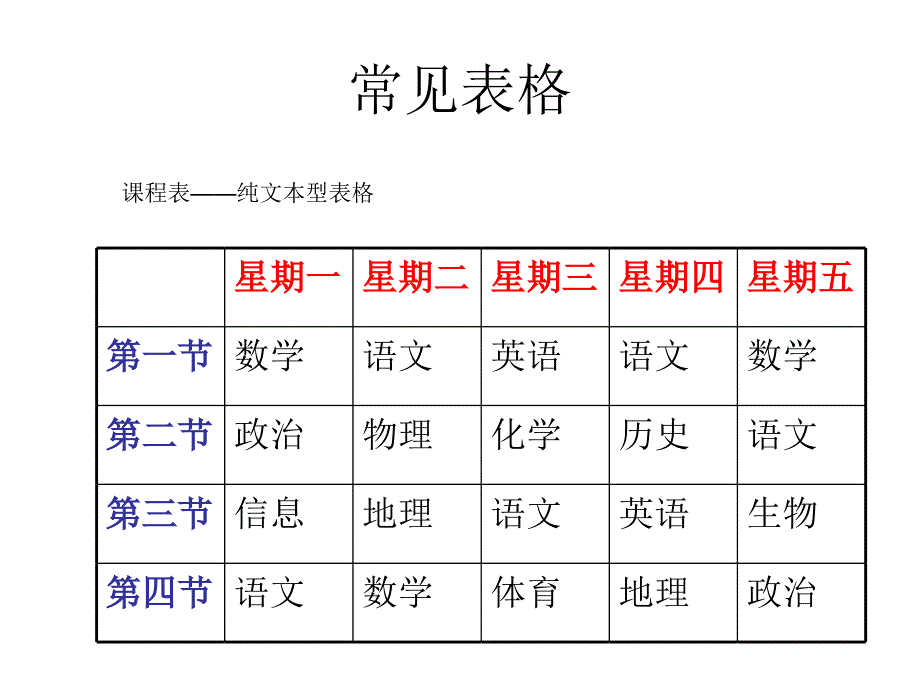 表格的制作与修饰课件_第2页