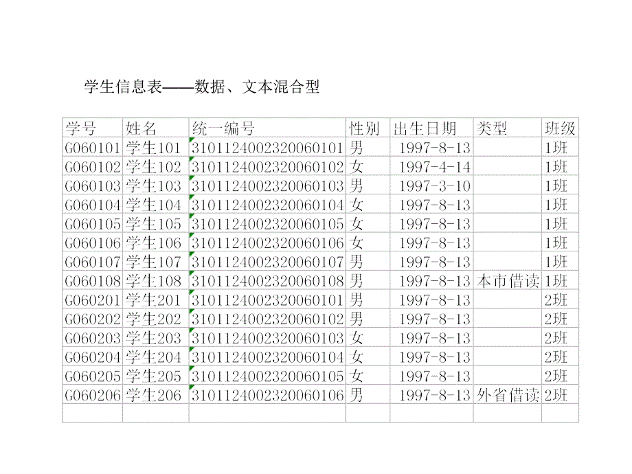 表格的制作与修饰课件_第3页