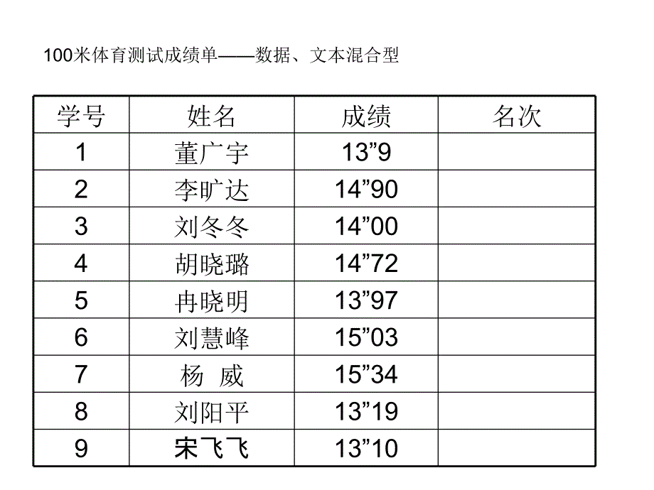 表格的制作与修饰课件_第4页