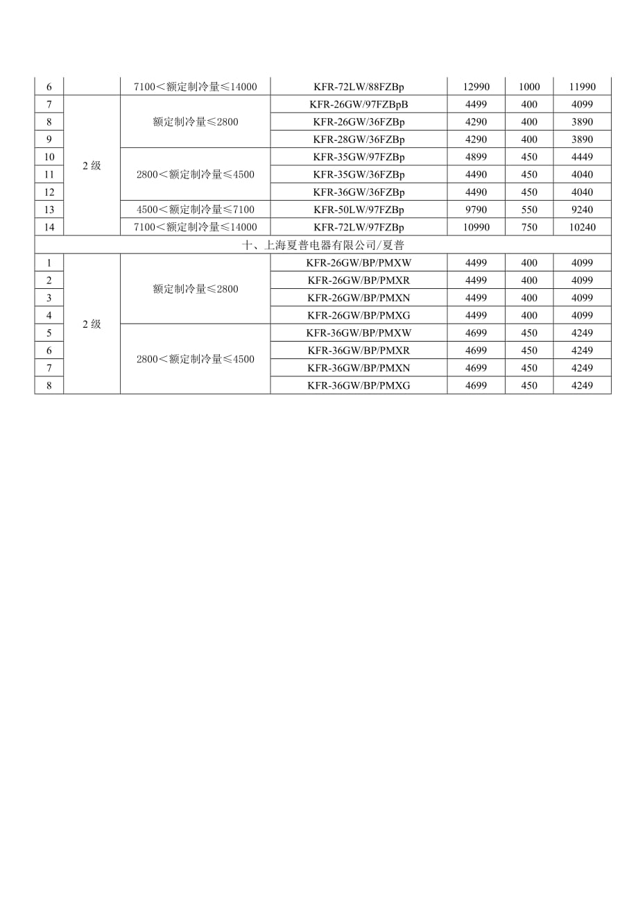 管理信息化某市市经济和信息化委员会.._第4页