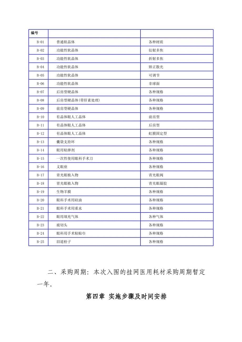 (冶金行业)某某医疗机构某某某年度医用耗材集中网上竞价采购工作方案精品_第5页