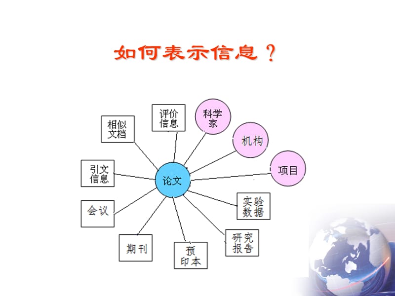 二章XML语言讲课资料_第4页