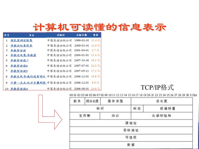 二章XML语言讲课资料_第5页