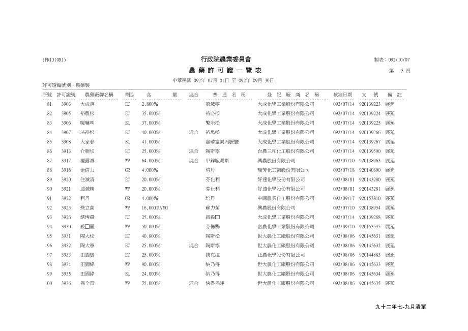 (农业与畜牧)行政院农业委员会精品_第5页