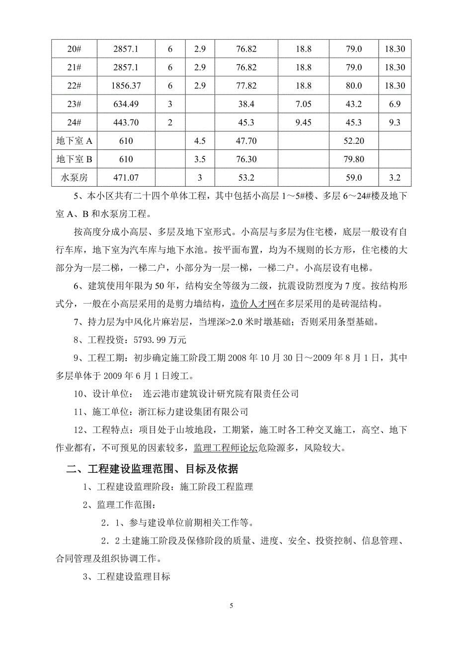 (房地产经营管理)连云安置小区监理规划_第5页