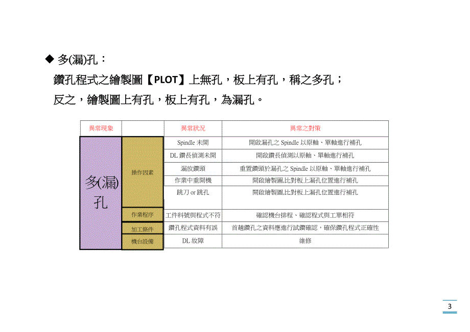 (PCB印制电路板)PCB钻孔常见之品质异常类别精品_第4页