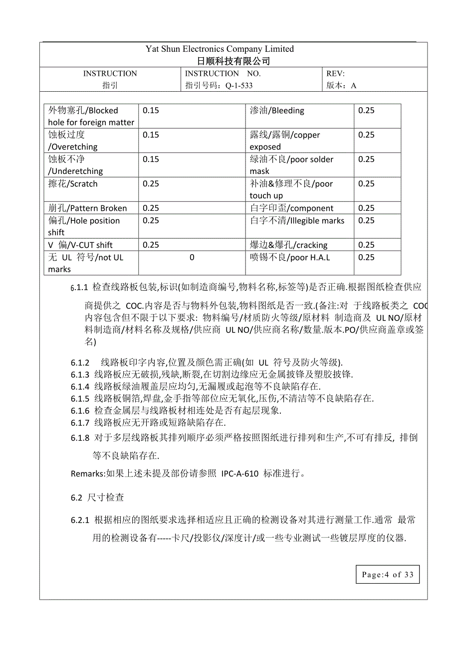 (PCB印制电路板)线路板品质检查指示PCBPCBA精品_第4页