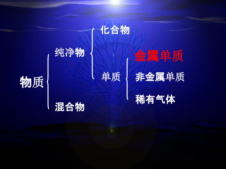 九年级化学第八单元《金属和金属材料》复习人教版_第3页