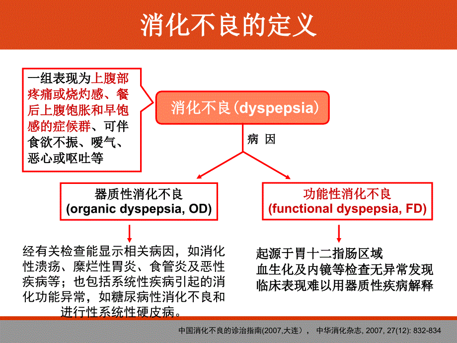 功能性消化不良诊治指南蔡建庭 - 浙江大学说课材料_第4页