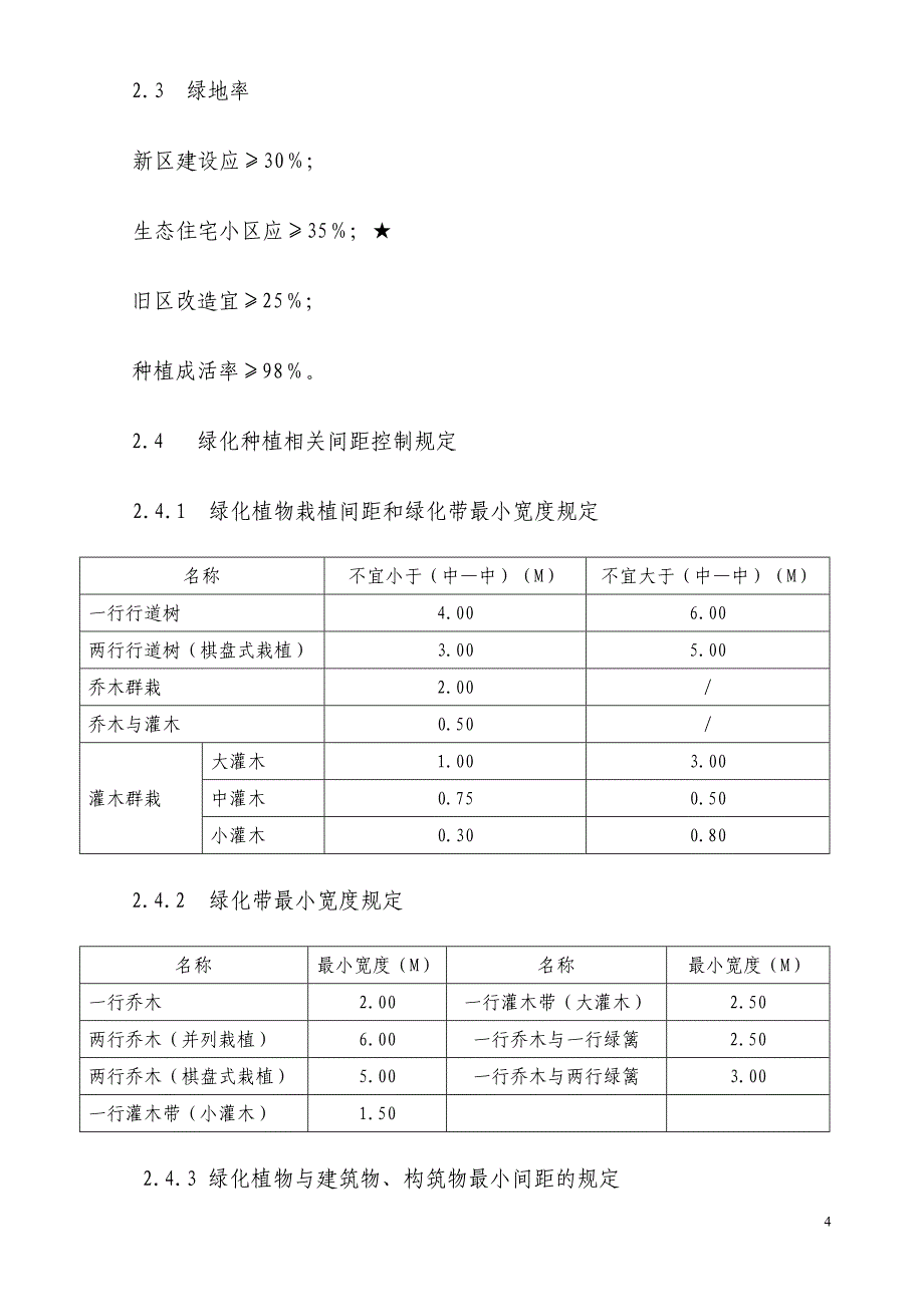 (房地产经营管理)某市某某居住小区环境设计标准完整版_第4页