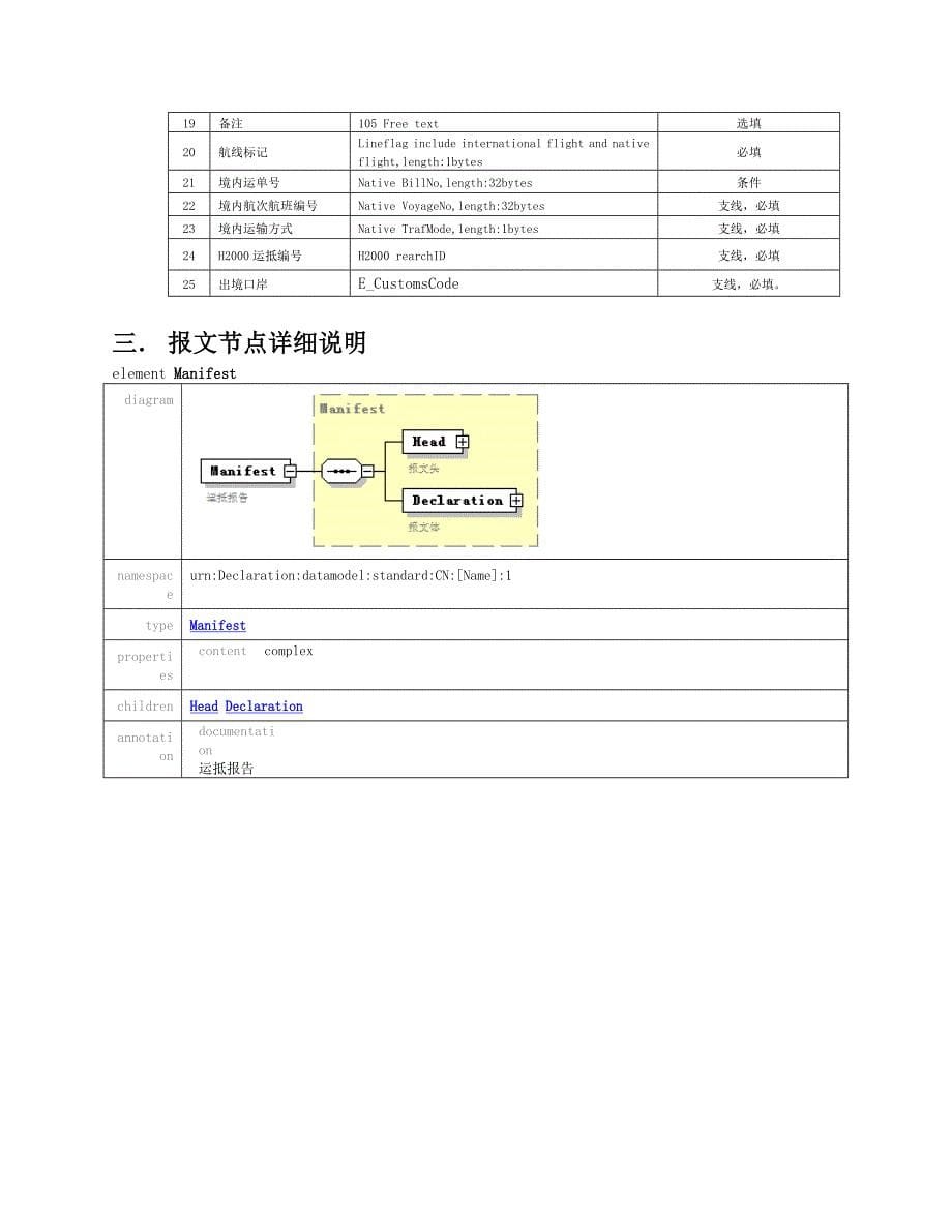 管理信息化某市海关物流信息化管理系统空运部分运抵报告报文结构.._第5页