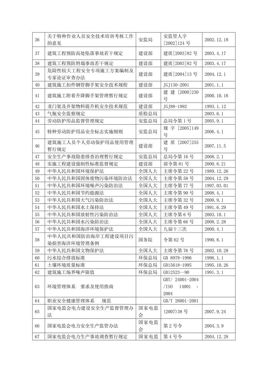 (工程安全)张唐电铁赤城牵引站配套220kV输电工程安全健康与环境管理方案精品_第5页