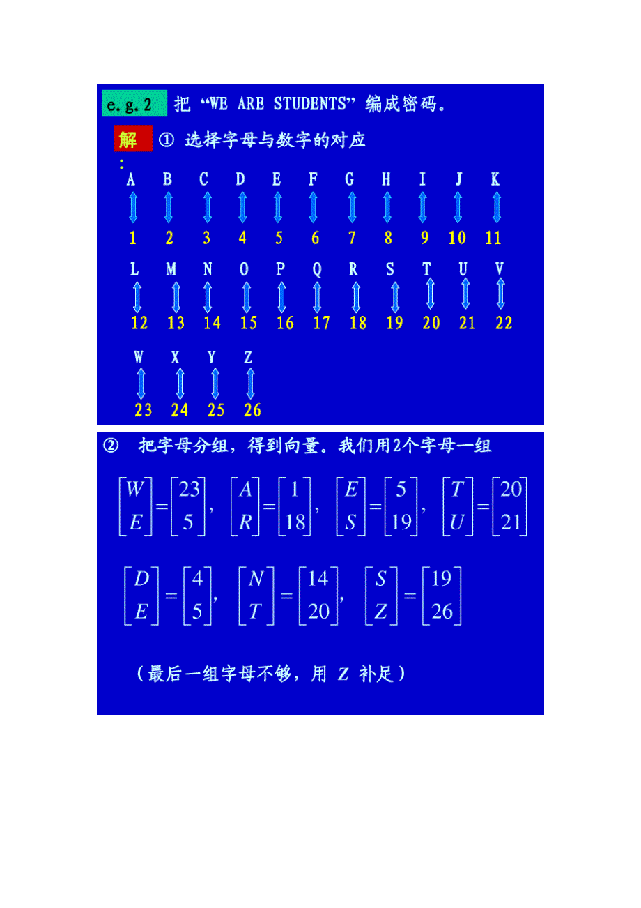 应用逆矩阵解线性方程组[精华].doc_第3页