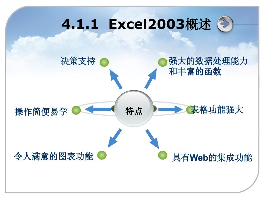 电子表格Excel.ppt_第4页