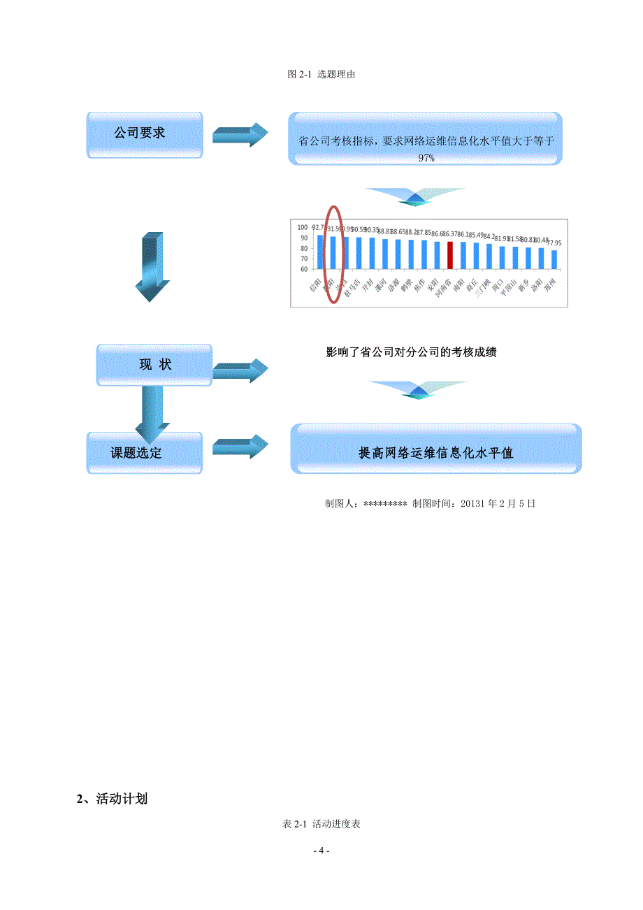 管理信息化提高网络运维信息化水平值._第4页