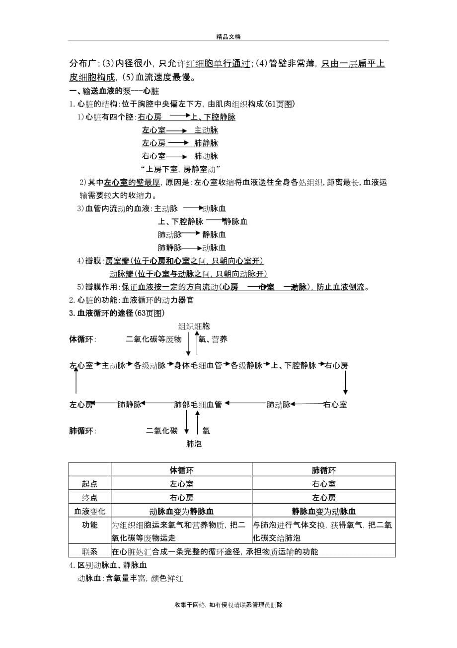 新人教版生物七年级下册-知识点总结复习过程_第5页