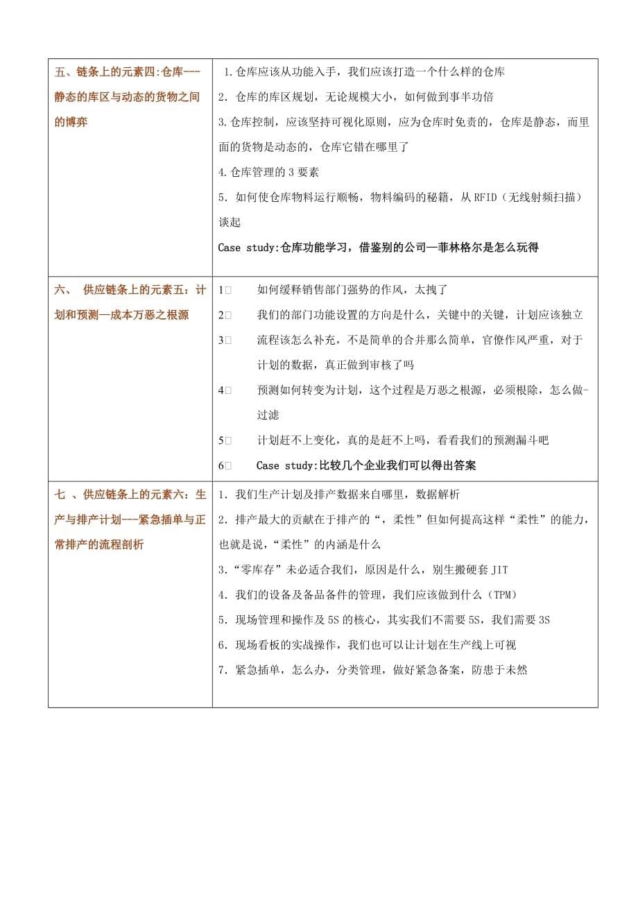 管理信息化高效的供应链管理与物流控制._第5页