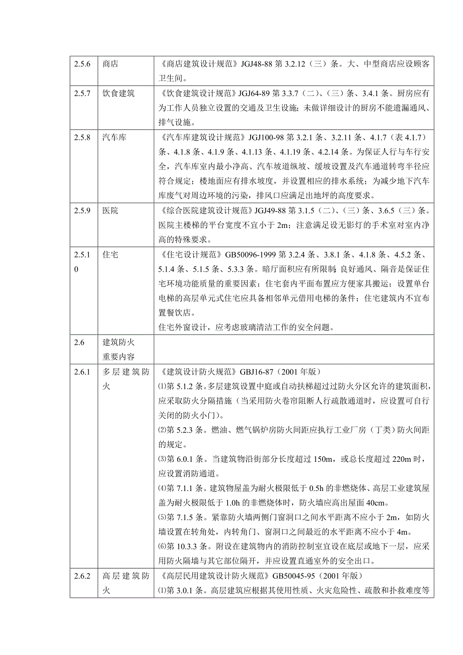 (工程设计)建筑工程施工图设计文件审查要点试行)精品_第4页