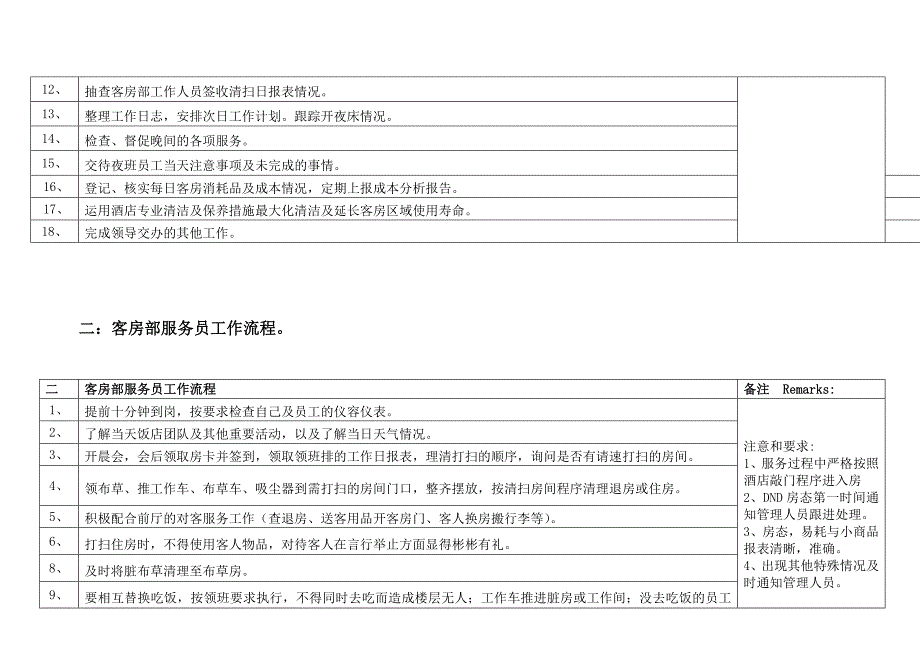 (酒类资料)小酒店酒店客房前厅程序制度_第3页