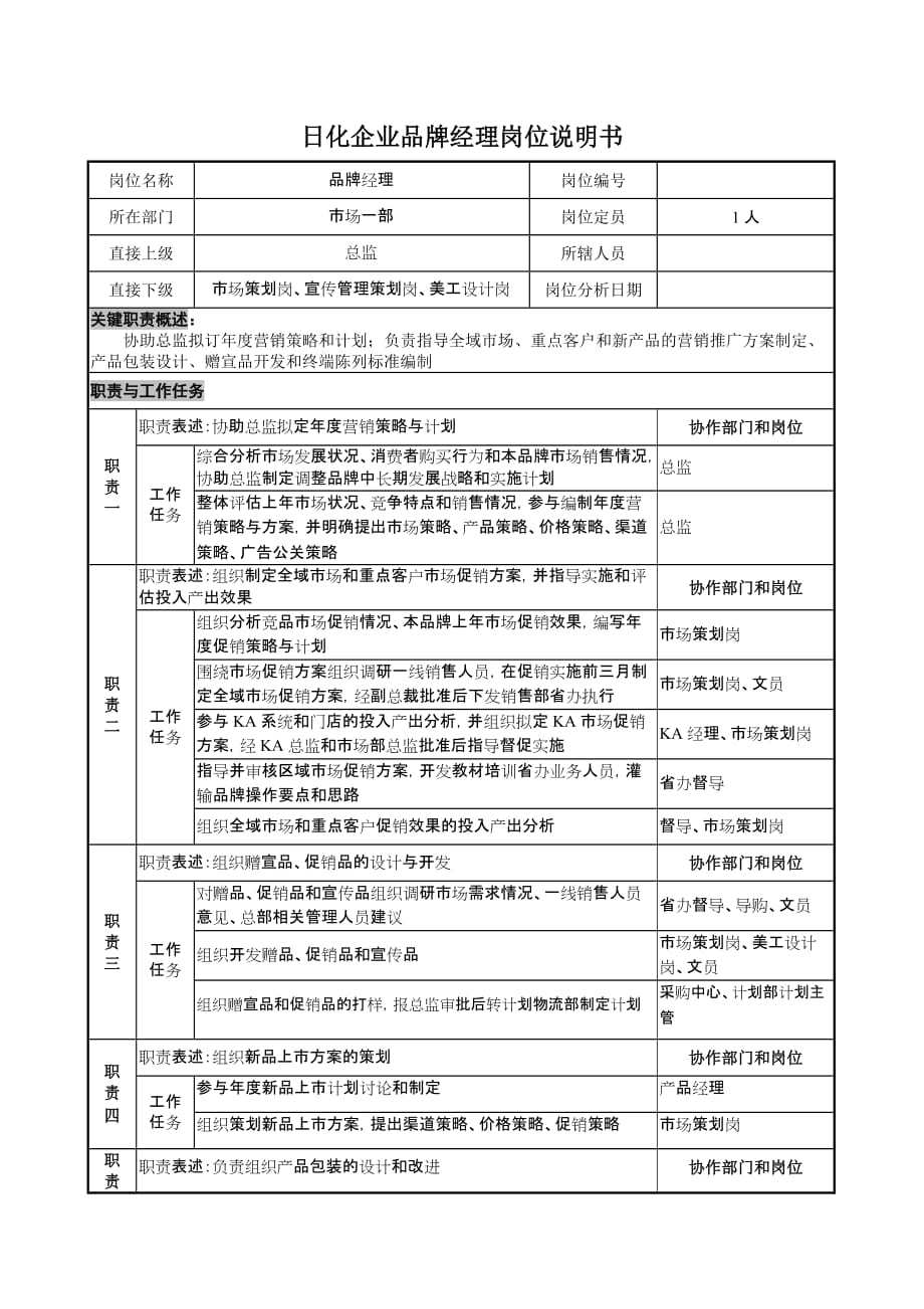 (日化行业)日化企业品牌经理岗位说明书精品_第1页