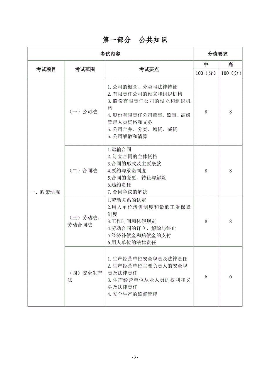 (交通运输)中高级道路运输经理人考试大纲征求意见稿)精品_第3页