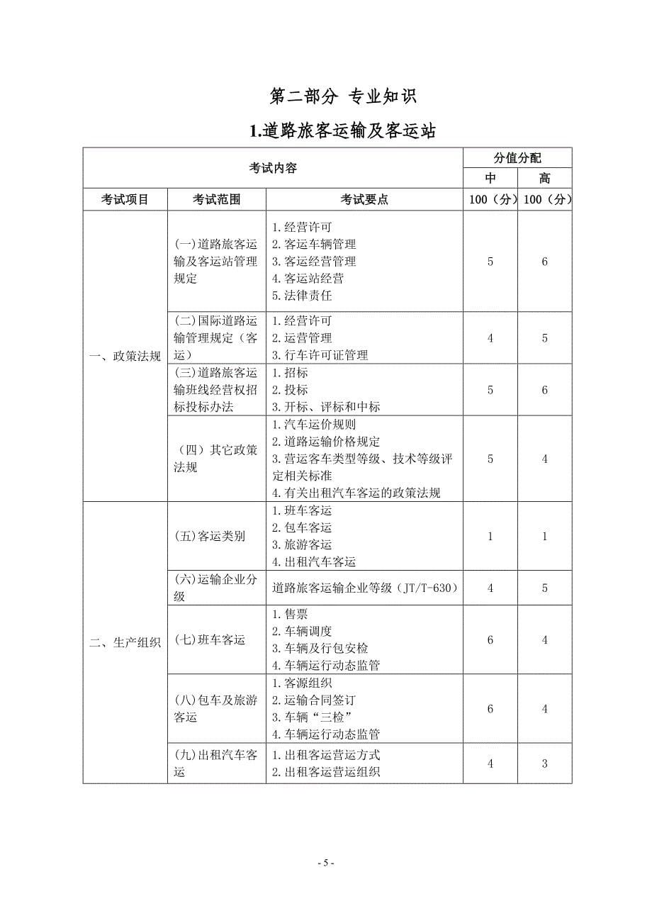 (交通运输)中高级道路运输经理人考试大纲征求意见稿)精品_第5页