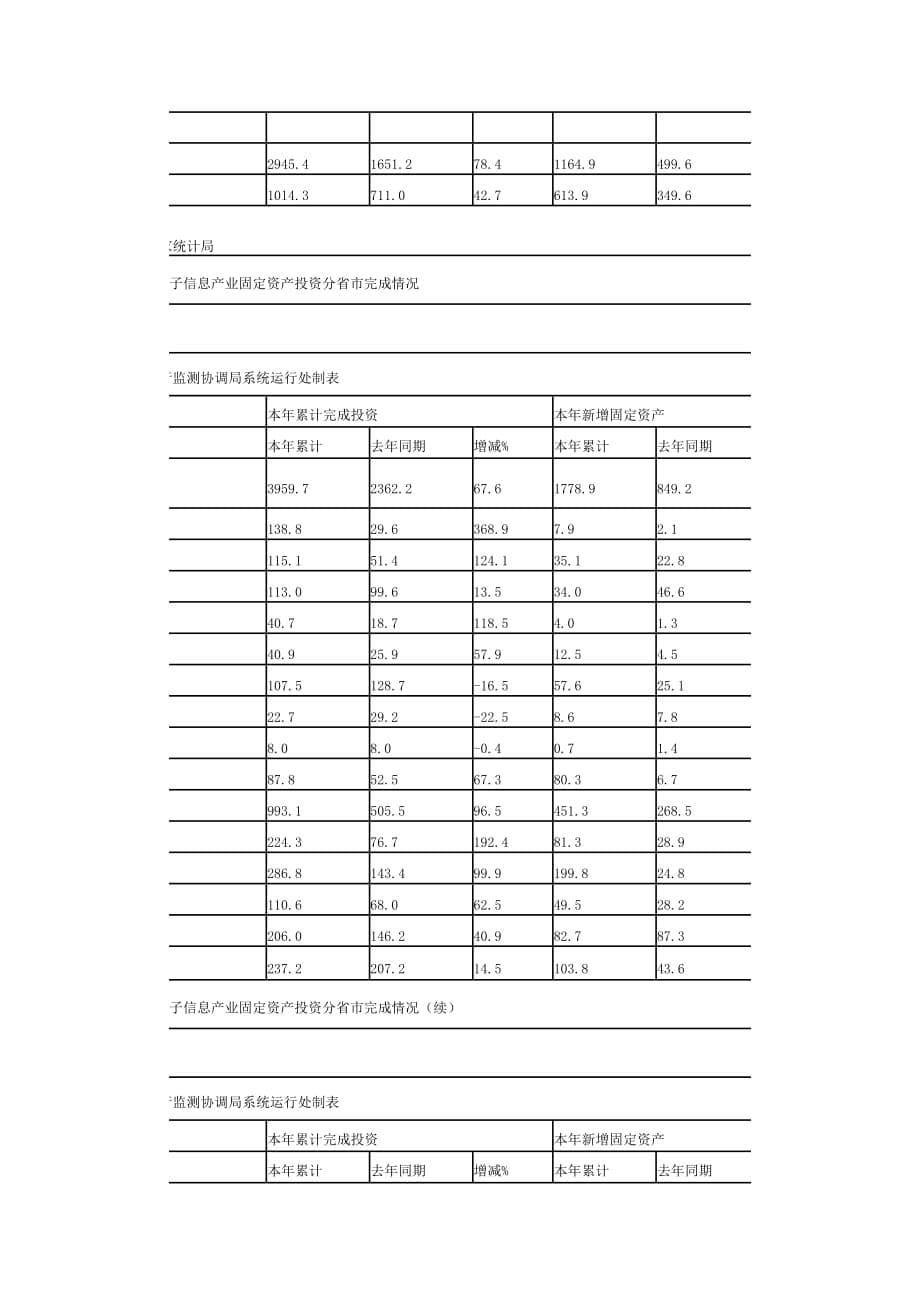 (电子行业企业管理)某某某年上半年电子信息产业固定资产投资情况精品_第5页