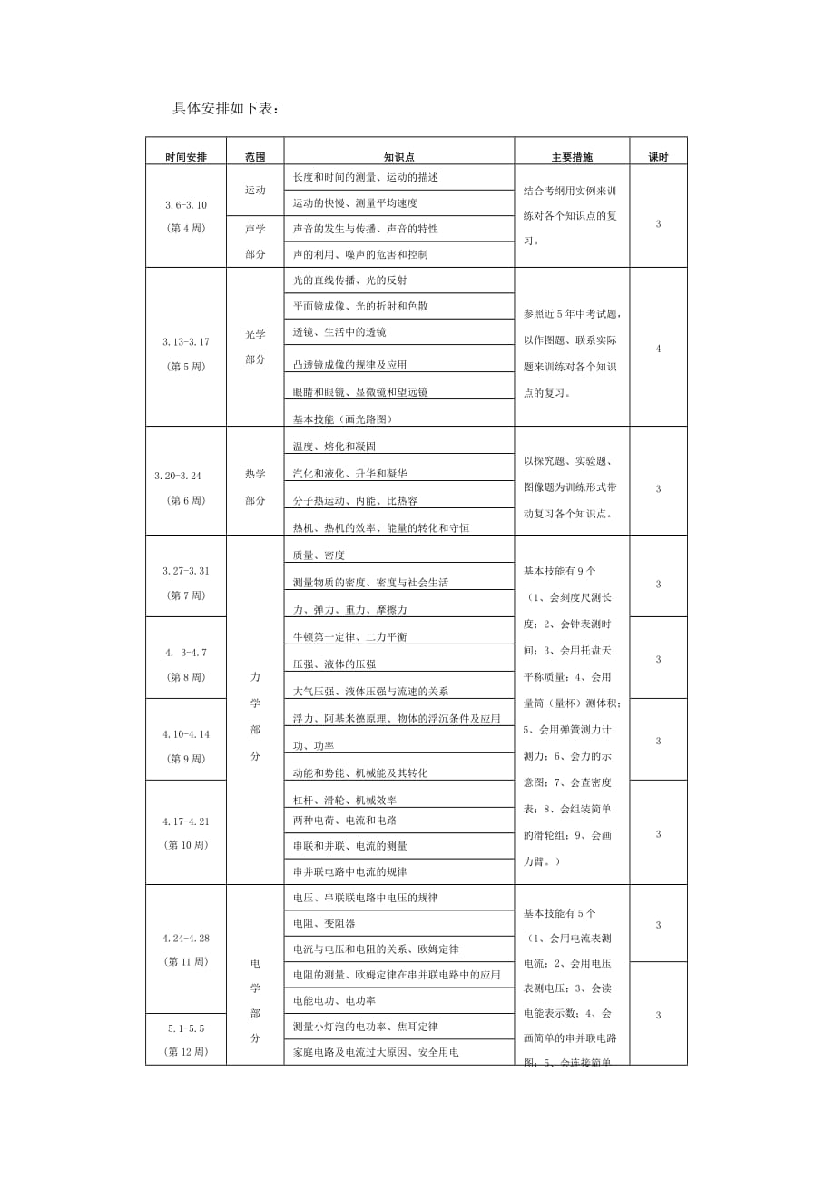 中考物理总复习计划[共3页]_第2页