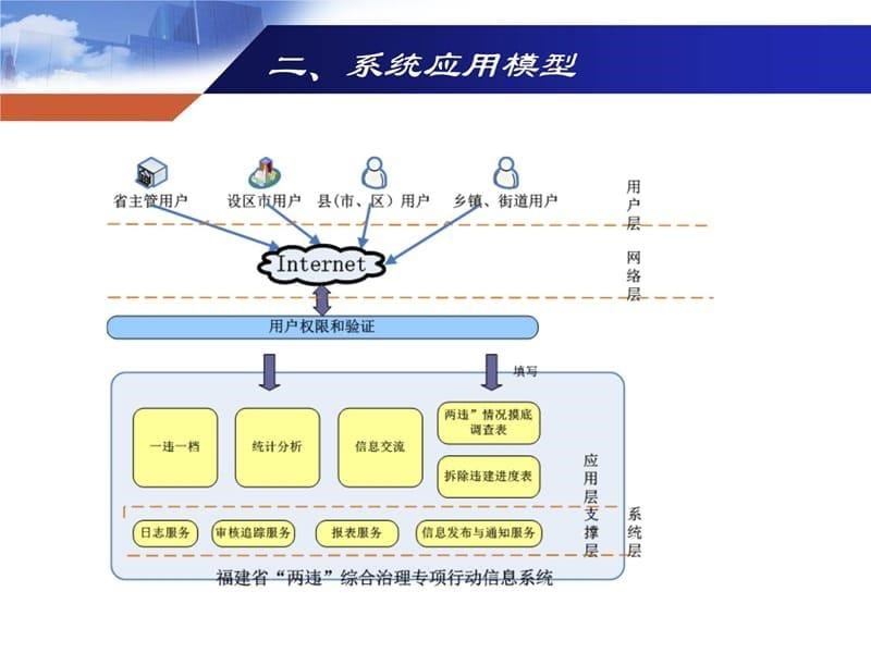 福建省两违综合治理专项行动信息系统讲课教案_第5页