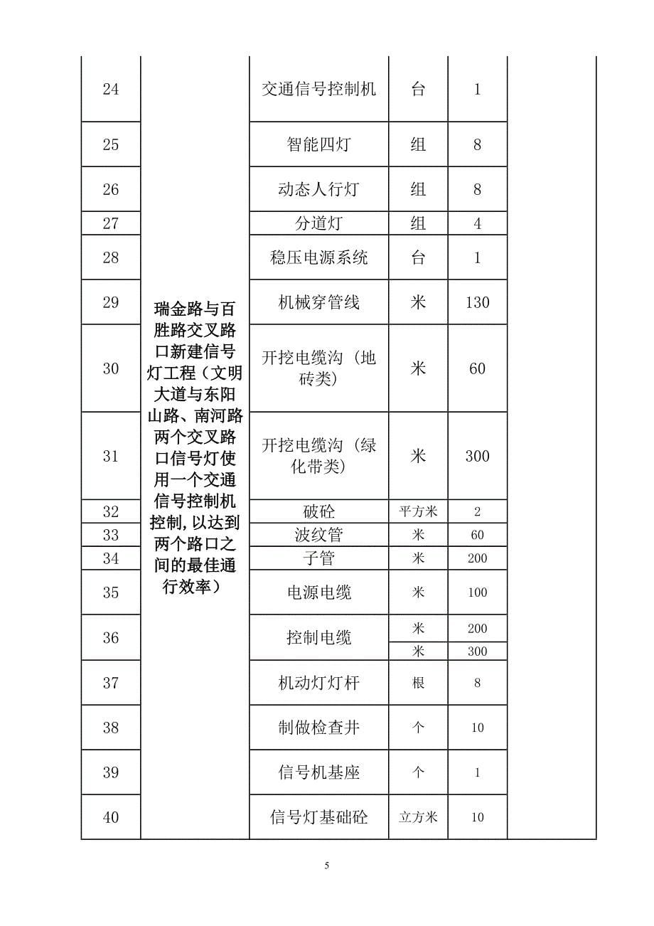 (交通运输)赣州市公安局交通警察支队精品_第5页