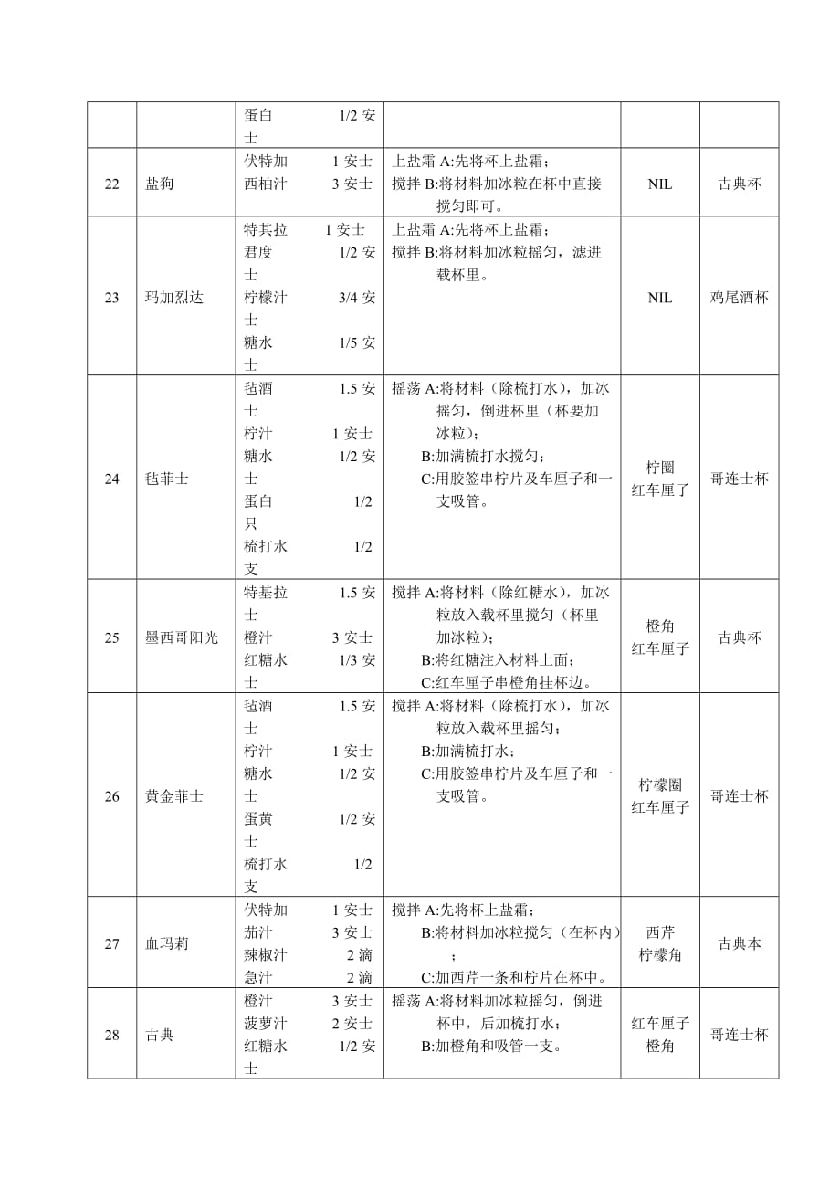 (酒类资料)鸡尾酒配方_第4页