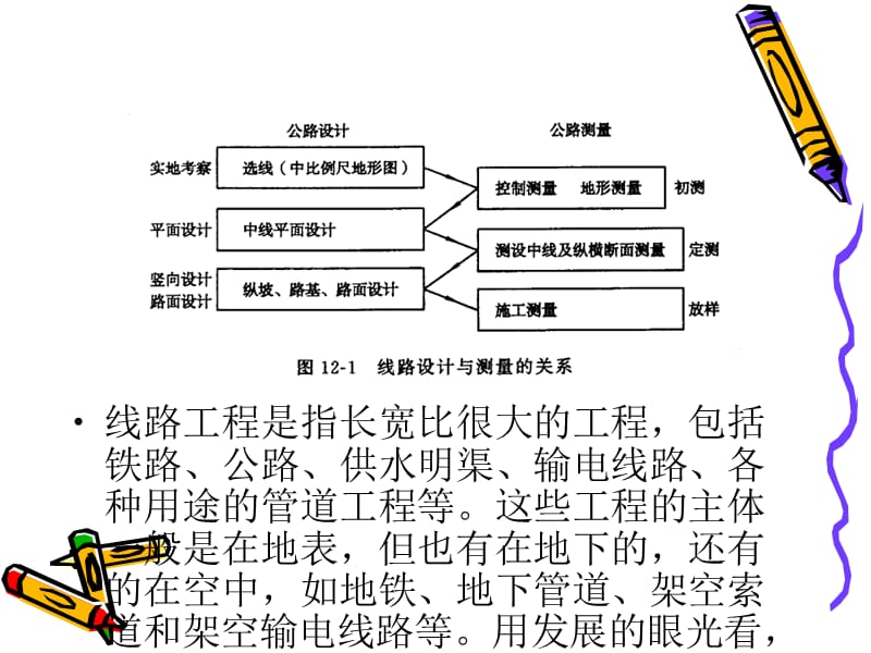 公路中线测量复习课程_第2页